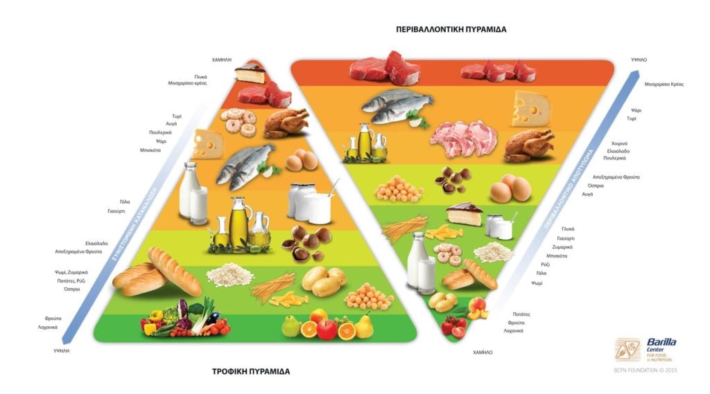 Diatrofiki pyramida